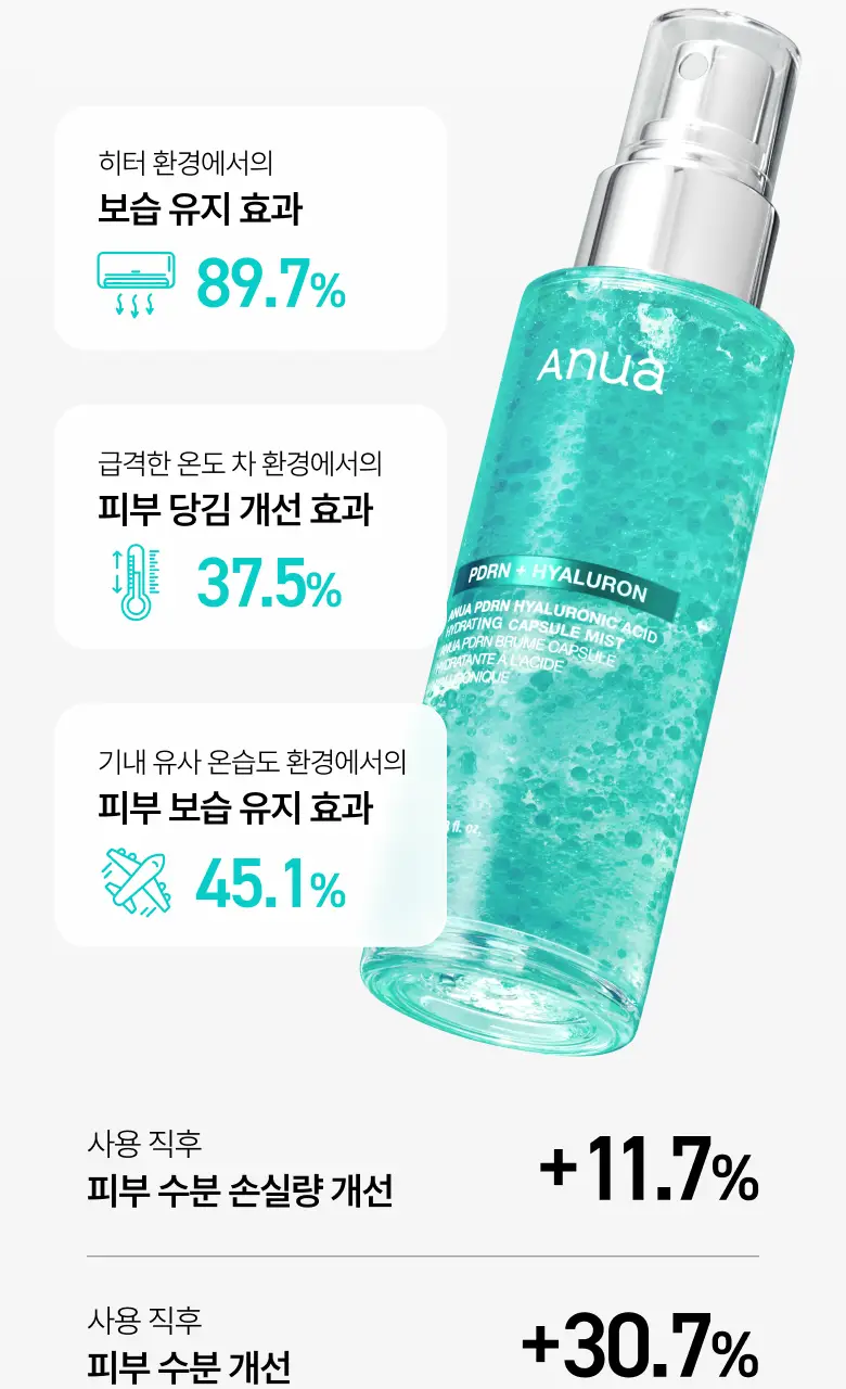[수지 PICK] 아누아 피디알엔 히알루론산 수분 캡슐 미스트 100ml 상세페이지 16